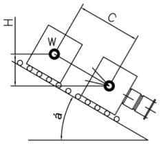 carico piano inclinato