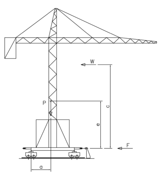 gru a torre vento frontale