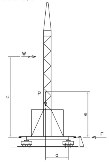 gru a torre vento laterale